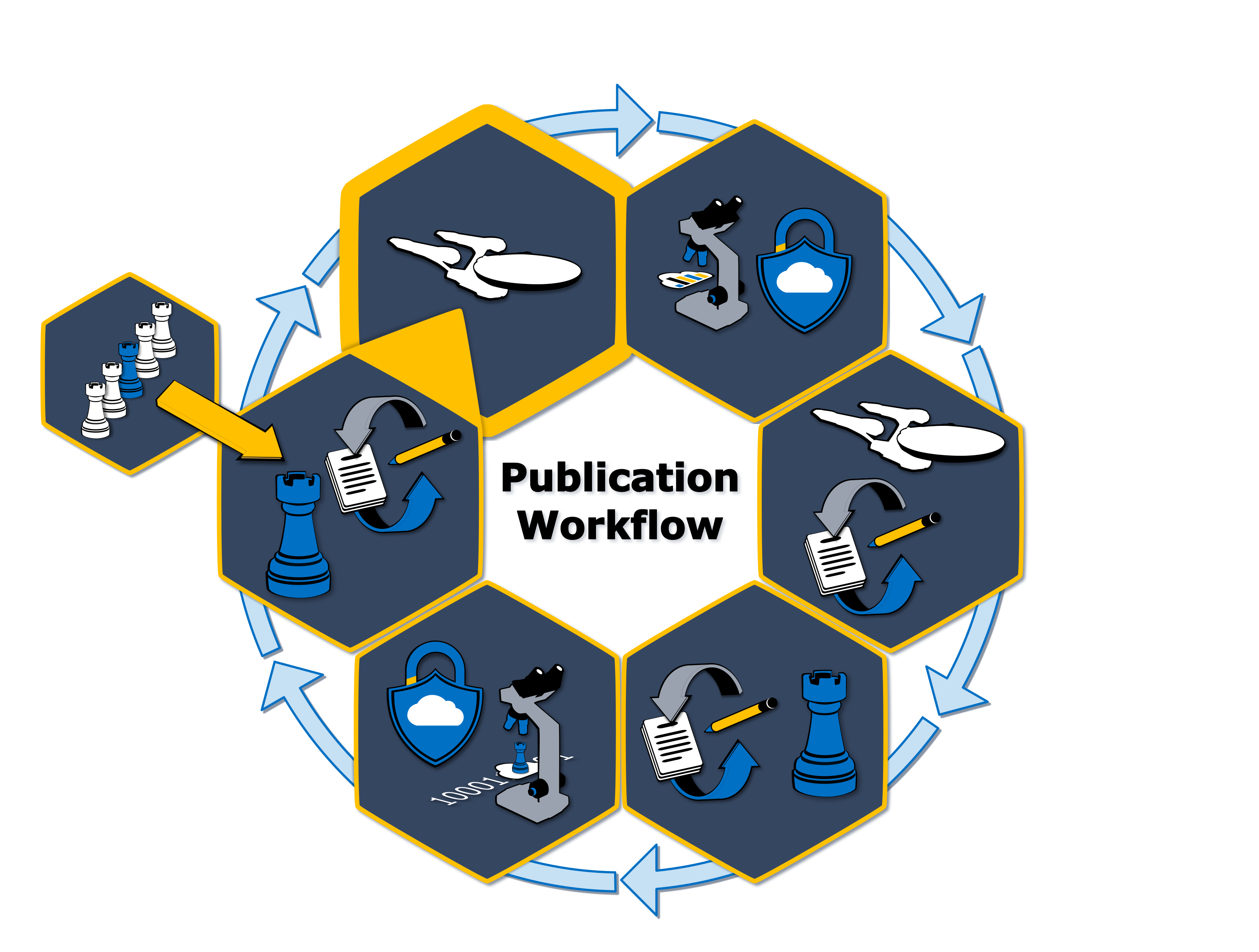 Publication Workflow