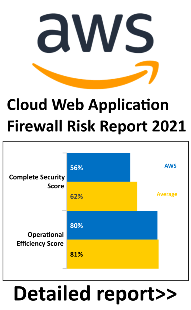 F5 Ranked as a Security and Operational Leader in the 2022 Cloud Web  Application Firewall (WAF) CyberRisk Validation Comparative Report by  SecureIQLab