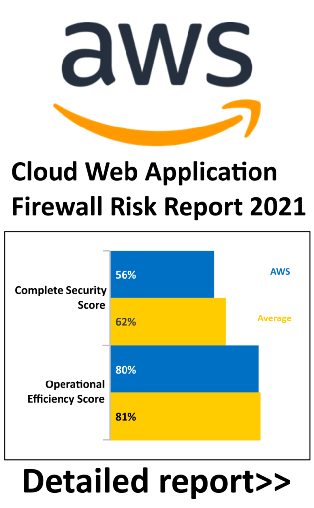 What Do You Need To Know About Cloud Web Application Firewall (WAF) -  SOCRadar® Cyber Intelligence Inc.