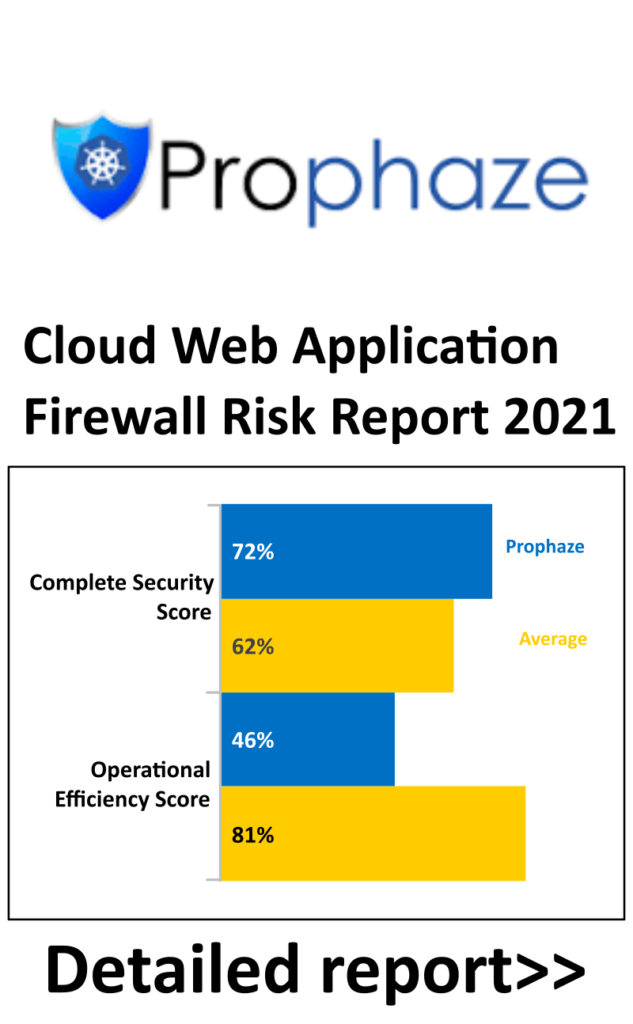 Web Application Firewall (WAF) Service, IQ