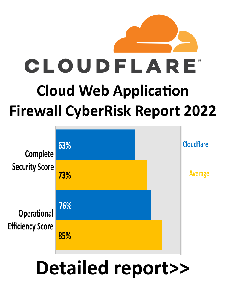 Web Application Firewall: The Risks of Free Securi