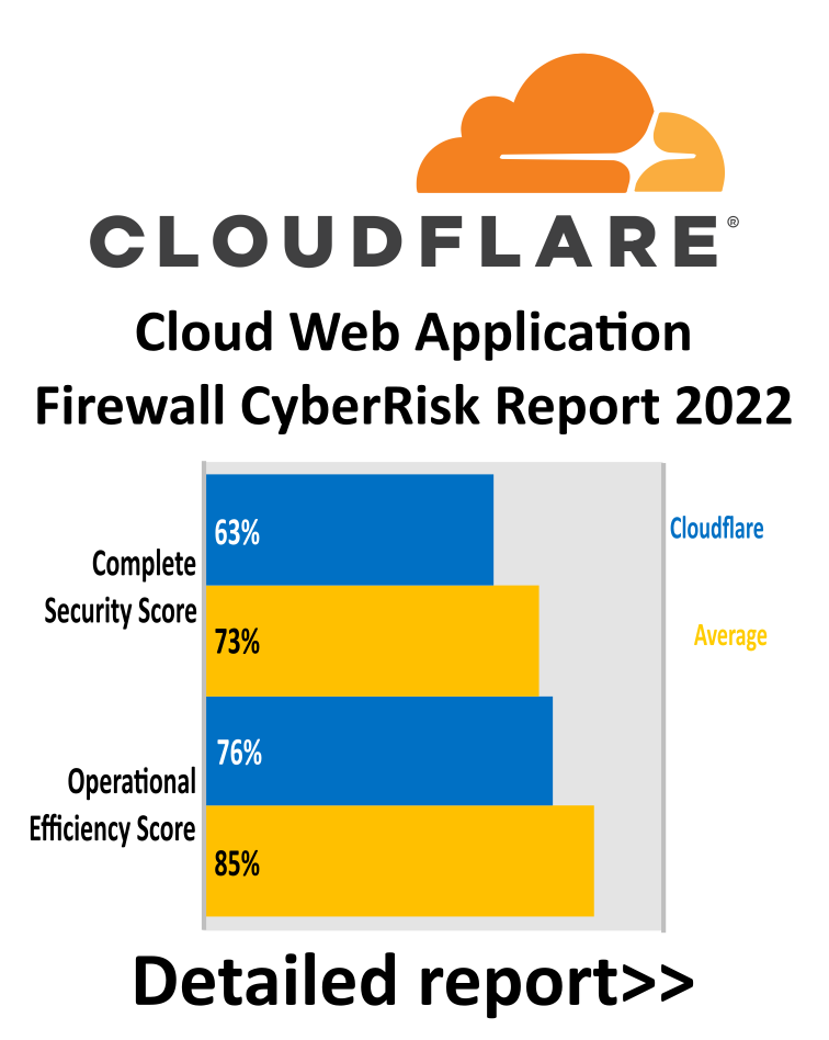 Designing the new Cloudflare Web Application Firewall