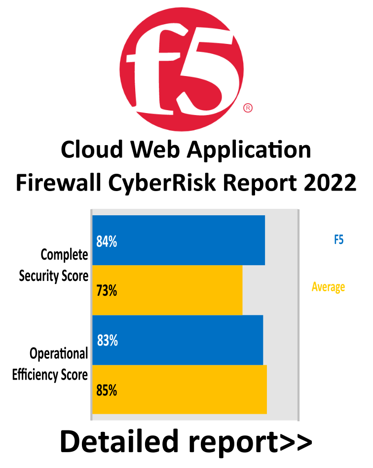 F5 Ranked as a Security and Operational Leader in the 2022 Cloud Web  Application Firewall (WAF) CyberRisk Validation Comparative Report by  SecureIQLab