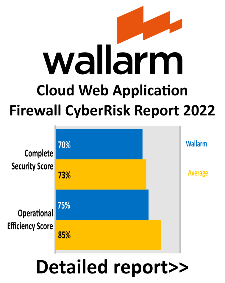 What Do You Need To Know About Cloud Web Application Firewall (WAF) -  SOCRadar® Cyber Intelligence Inc.